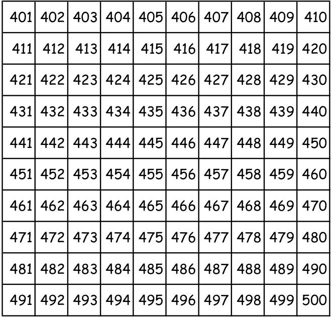 Копилка таблица с цифрами от 1 до 1000. Таблица чисел от 1 до 500 для копилки. Таблица 1-100 цифры. Числовая таблица от 1 до 200.